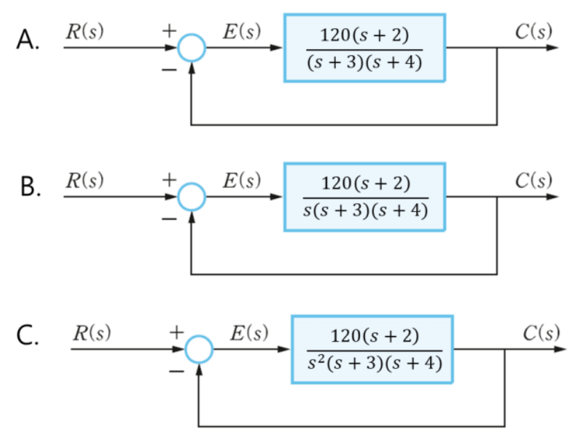 Solved Find The Steady State Error Constants In The Chegg Chegg