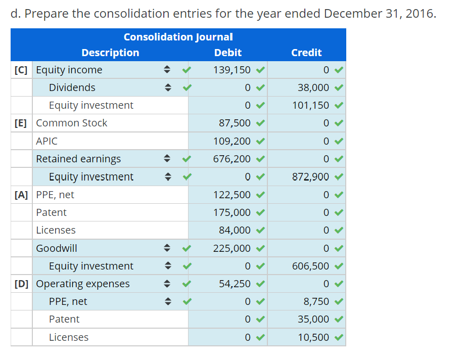 Solved Consolidation Several Years Subsequent To Date Of Chegg