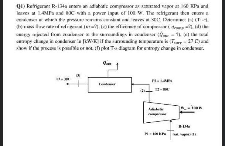 Solved Q1 Refrigerant R 134a Enters An Adiabatic Compressor Chegg