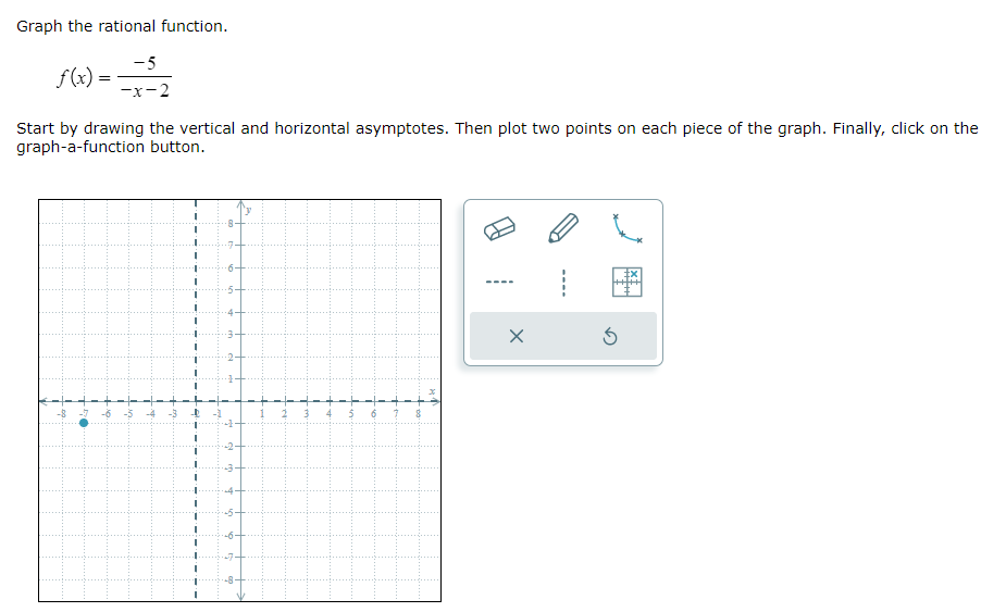 Solved Graph The Rational Function F X X Start By Chegg