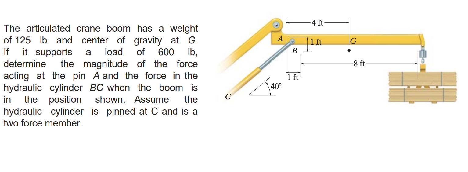 Solved Ft A Ft G A B Ft The Articulated Crane Boom Chegg