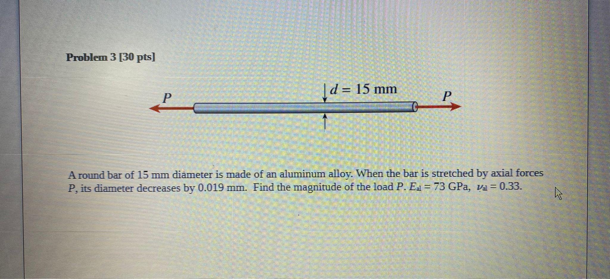 Solved Problem Pts P Id Mm A Round Bar Of Chegg