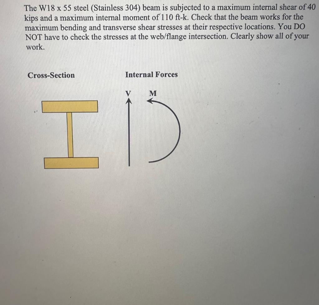 Solved The W18 55 Steel Stainless 304 Beam Is Subjected Chegg