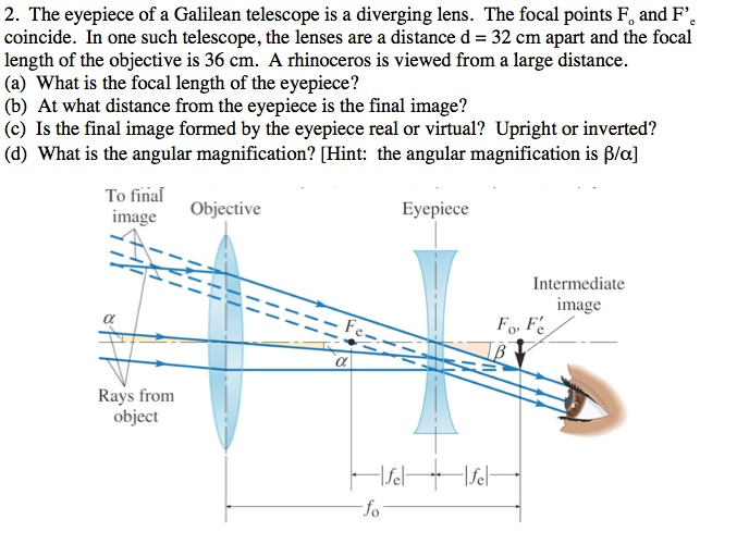 The Eyepiece Of A Galilean Telescope Is A Diverging