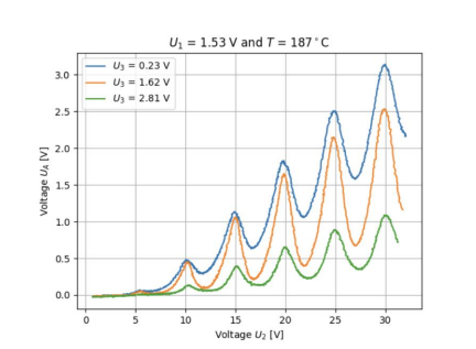 Solved The Franck Hertz Experiment Setup Is Provided To You Chegg