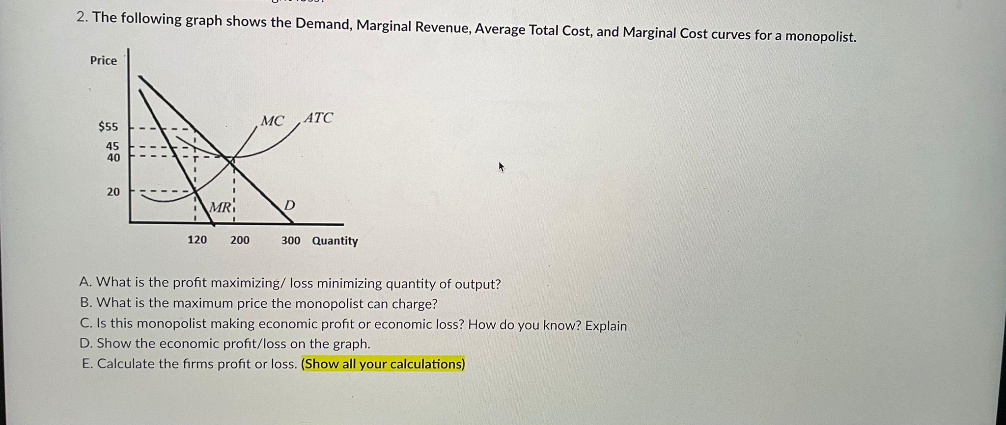 Solved The Following Graph Shows The Demand Margina