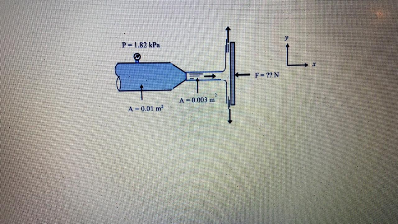 Solved Air Flows Into The Atmosphere From A Nozzle And Chegg