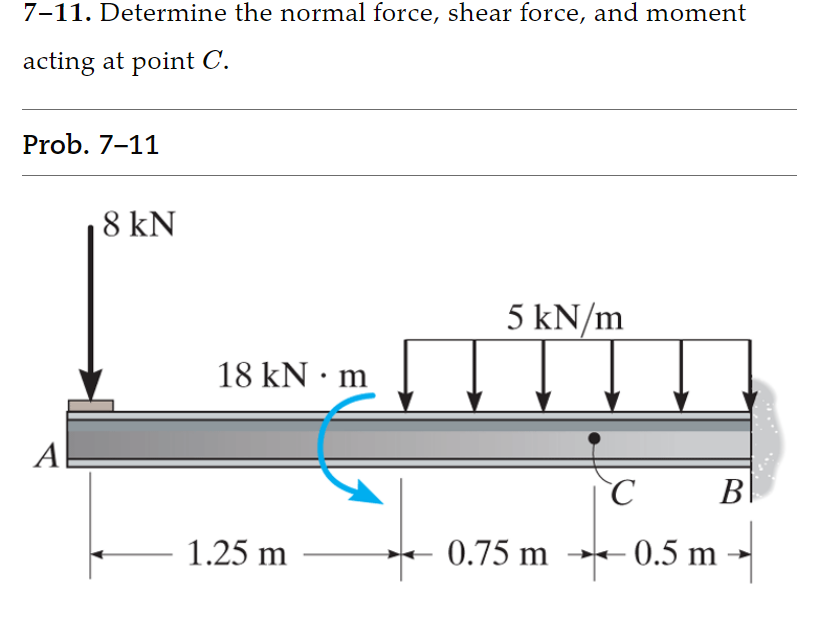 Solved Determine The Normal Force Shear Force And Chegg