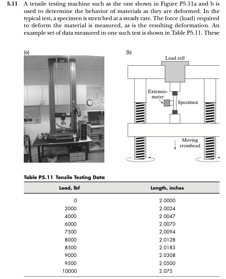 Solved A Tensile Testing Machine Such As The One Shown Chegg