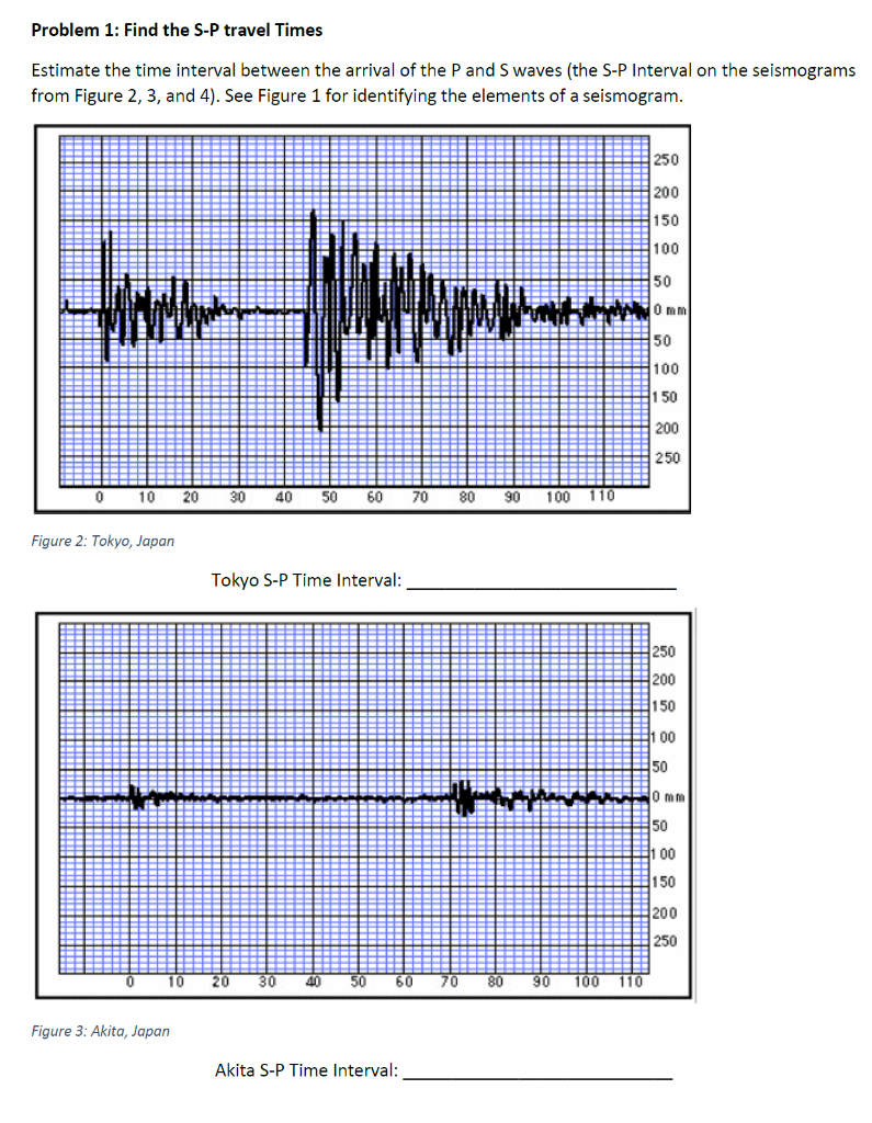 Solved Examine Figure Closely Identify The P And S Wave Chegg