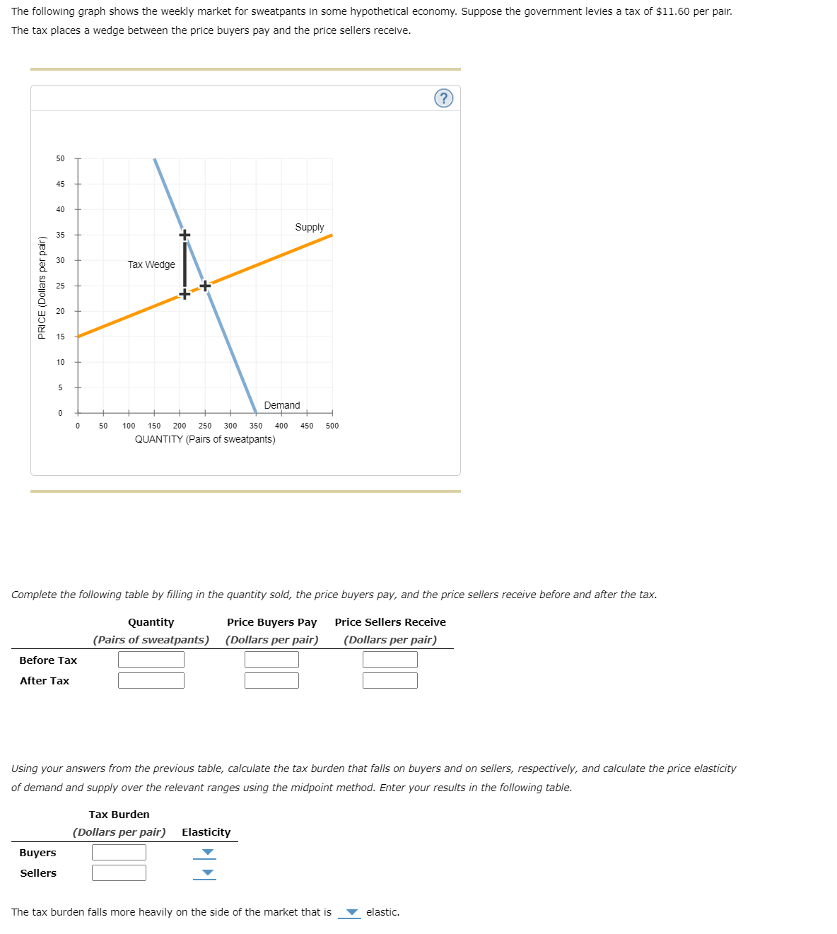 Solved The Following Graph Shows The Weekly Market For Chegg