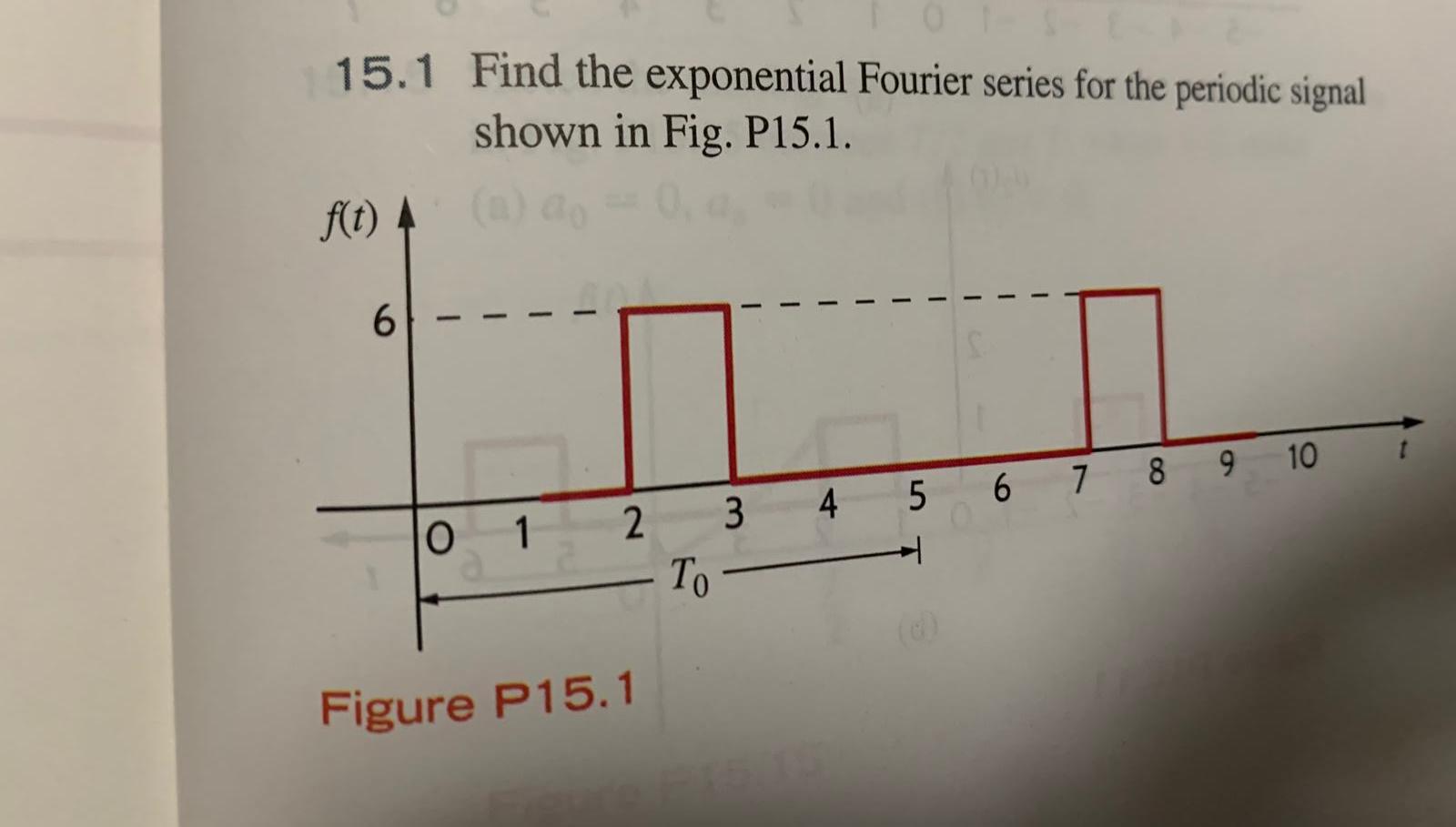 Solved 15 1 Find The Exponential Fourier Series For The Chegg