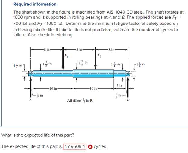 Solved Required Information The Shaft Shown In The Figure Is Chegg