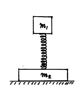 Solved Two Blocks Of Mass M1 0 3 And M2 0 5 Kg Are Chegg