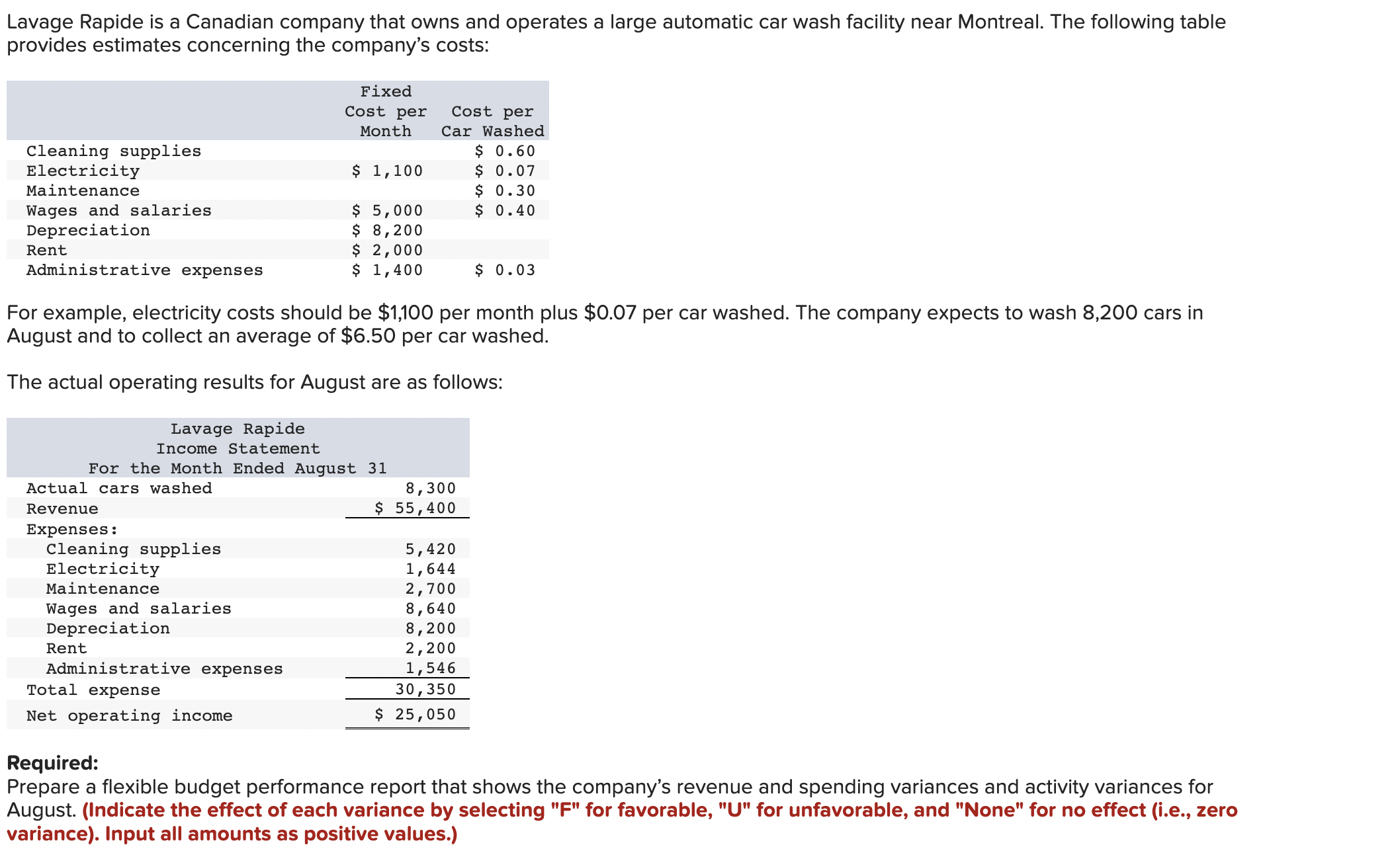 Solved Lavage Rapide Is A Canadian Company That Owns And Chegg