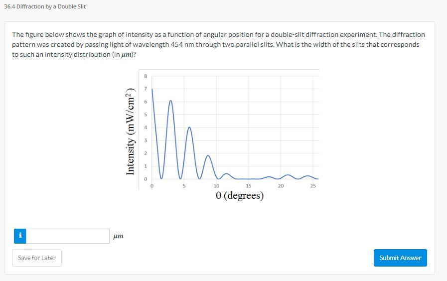 Solved Diffraction By A Double Slit The Figure Below Chegg