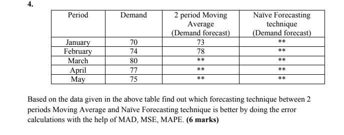 Solved Period Demand Period Moving Average Demand Chegg