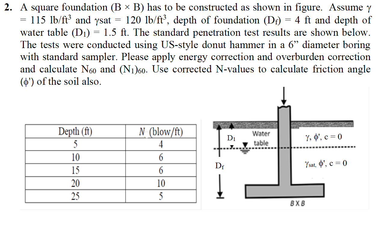 Solved A Square Foundation B X B Has To Be Constructed Chegg