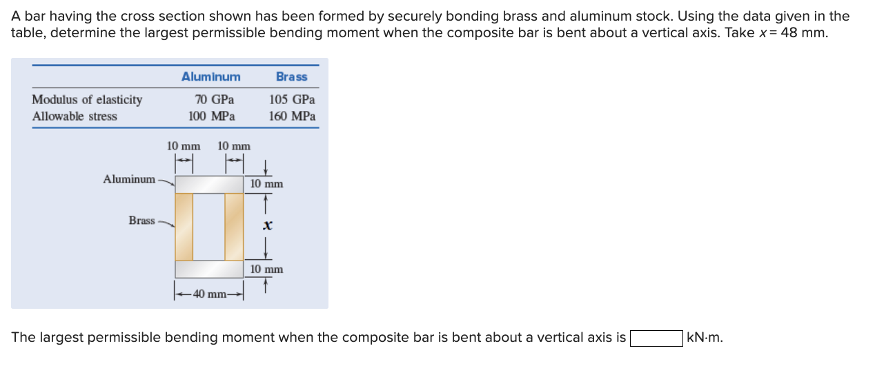 Solved A Bar Having The Cross Section Shown Has Been Formed Chegg