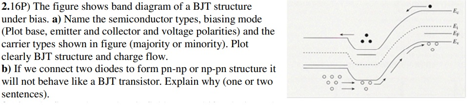 Solved 2 16P The Figure Shows Band Diagram Of A BJT Chegg