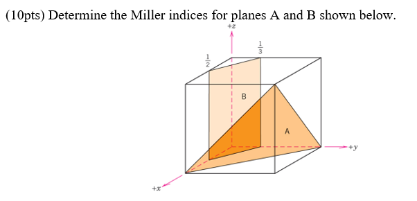 Solved 10pts Determine The Miller Indices For Planes