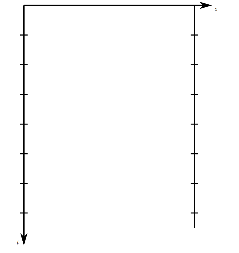 Bounce Diagrams Voltage Vs Time Plots Step Function Response