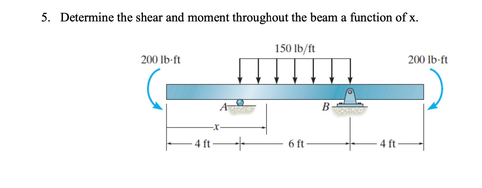 Solved Determine The Shear And Moment Throughout The Beam Chegg