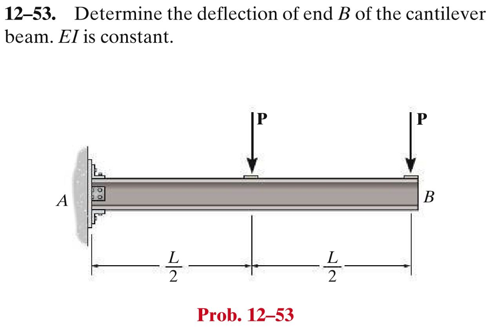 How To Find Deflection Of A Cantilever Beam The Best Picture Of Beam