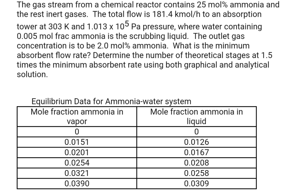 Solved The Gas Stream From A Chemical Reactor Contains Chegg