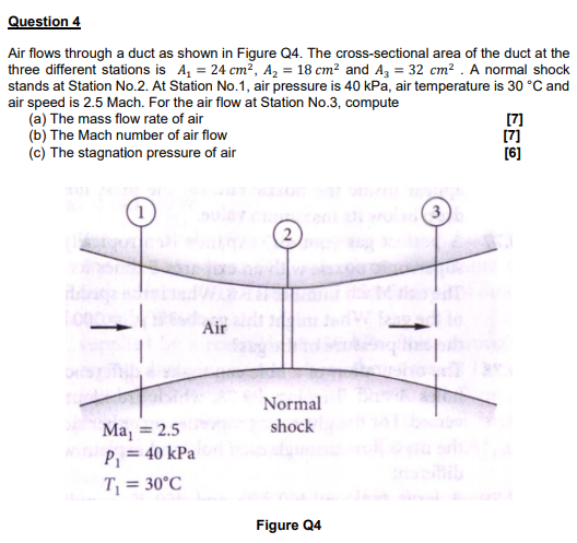 Solved Question 4 Air Flows Through A Duct As Shown In Chegg