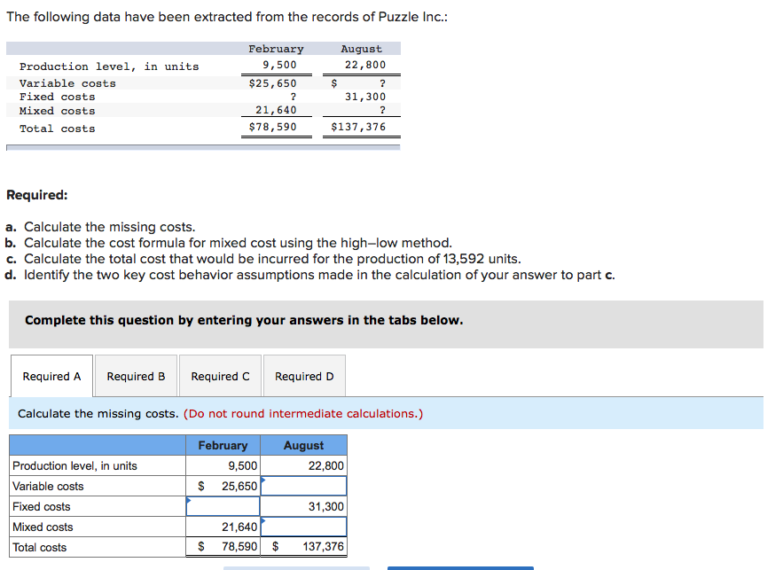 Solved The Following Data Have Been Extracted From The Chegg