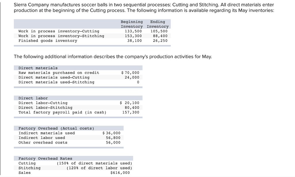 Solved Sierra Company Manufactures Soccer Balls In Two Chegg