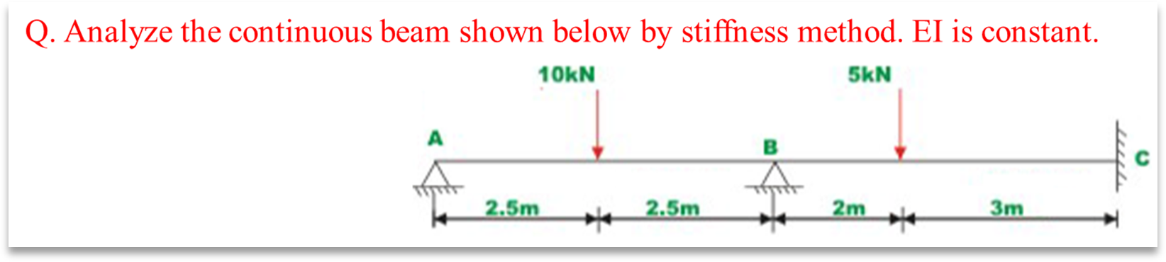 Solved Q Analyze The Continuous Beam Shown Below By Chegg