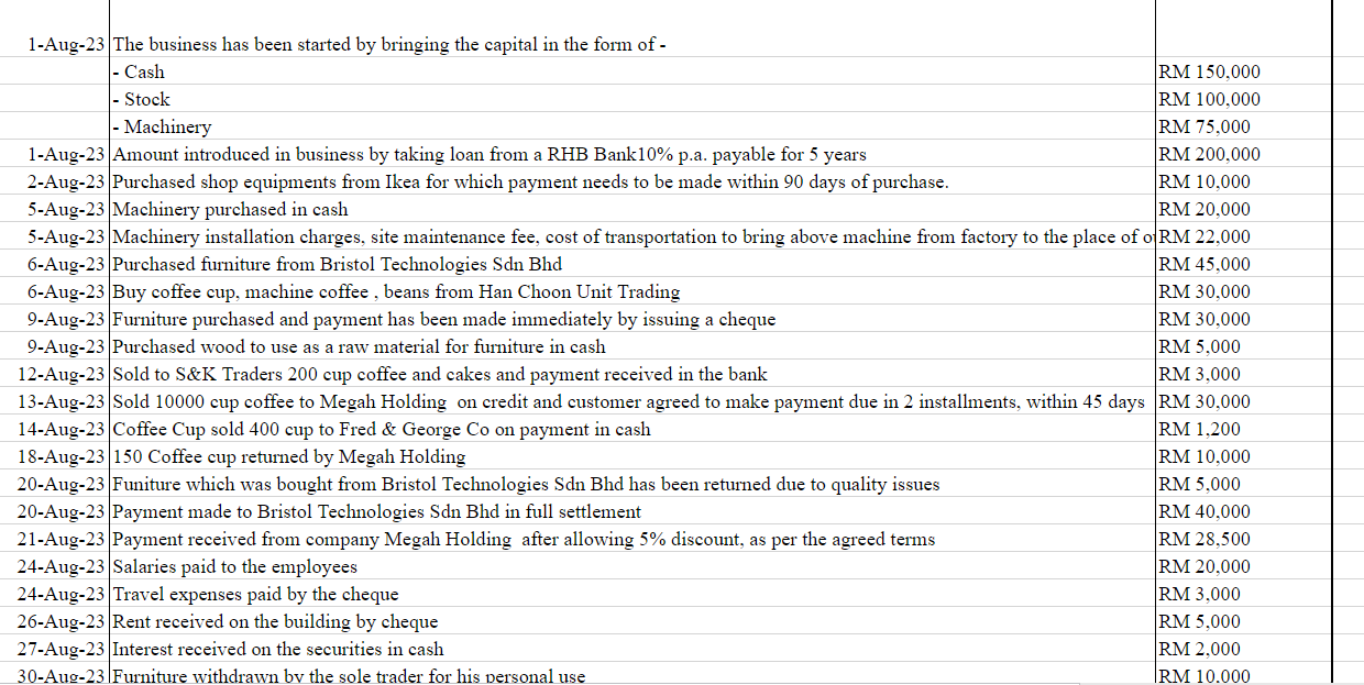 Solved Question A Prepare Profit And Loss Statement For Chegg