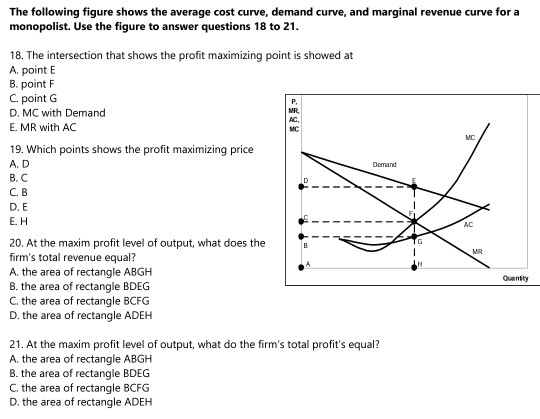 Solved The Following Figure Shows The Average Cost Curve Chegg