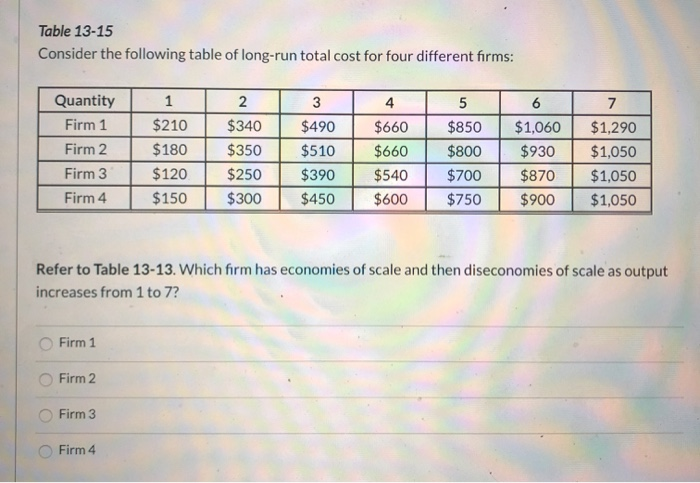 Solved Consider The Following Table Of Long Run Total Cost Chegg