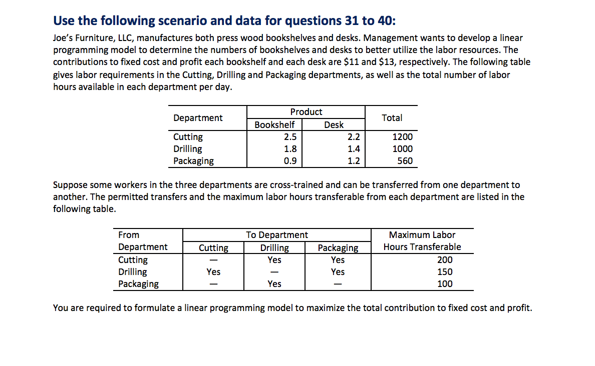 Solved Use The Following Scenario And Data For Questions Chegg