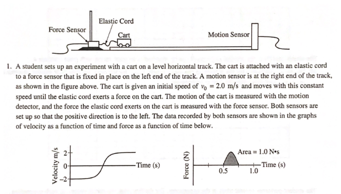 Solved Elastic Cord Force Sensor Cart Motion Sensor A Chegg