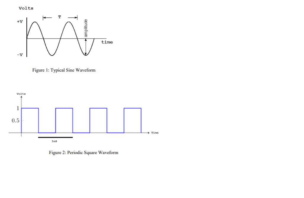 Solved Q5 Sketch The Output Of The Ideal Low Pass Filter In Chegg