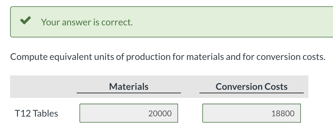 Solved Thakin Industries Inc Manufactures Dorm Furniture In Chegg