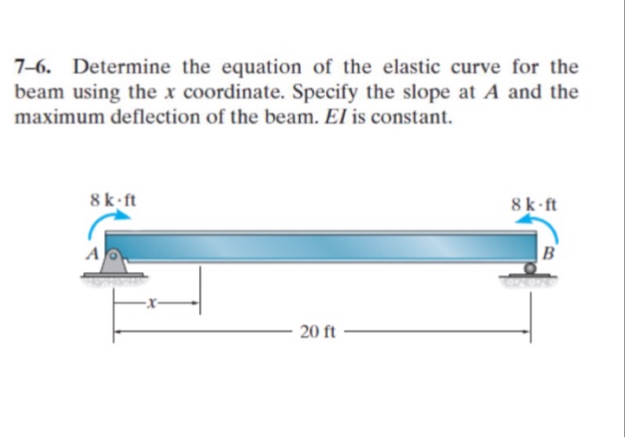 Solved Determine The Equation Of The Elastic Curve For Chegg