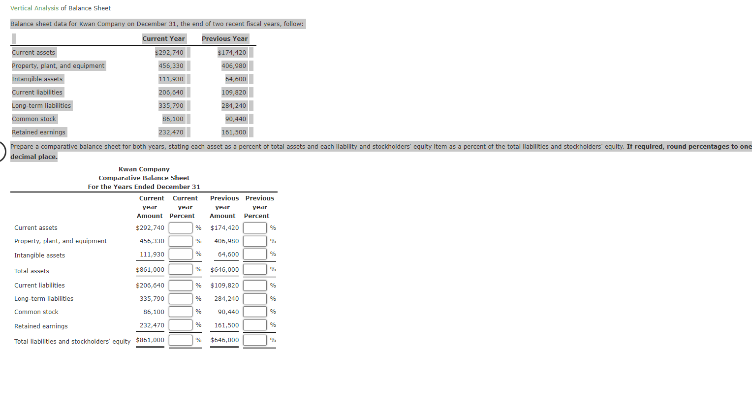 Solved Balance Sheet Data For Kwan Company On December Chegg