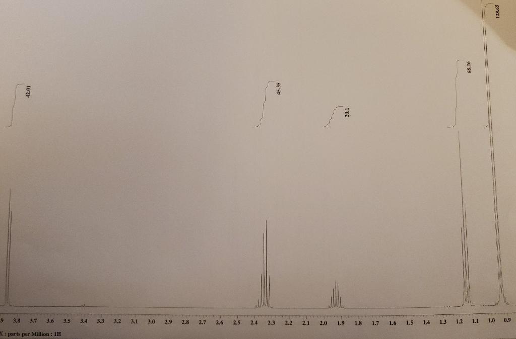 Solved A Synthesis And Identification Of A Fragrant Ester Chegg