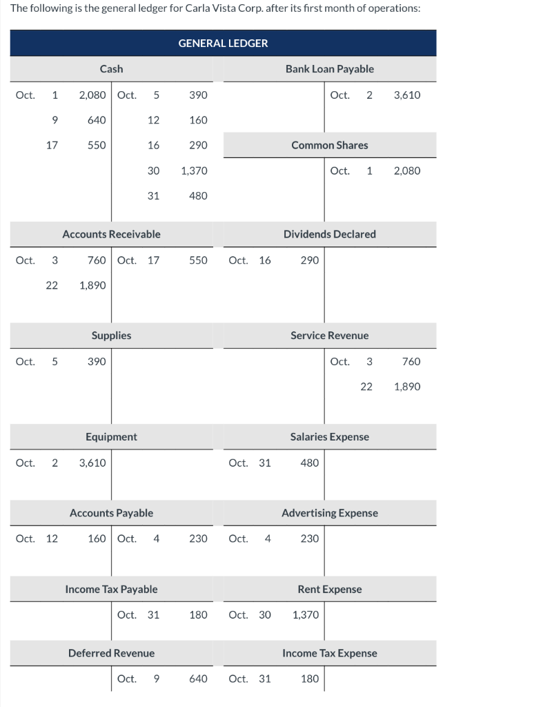 Solved The Following Is The General Ledger For Carla Vista Chegg