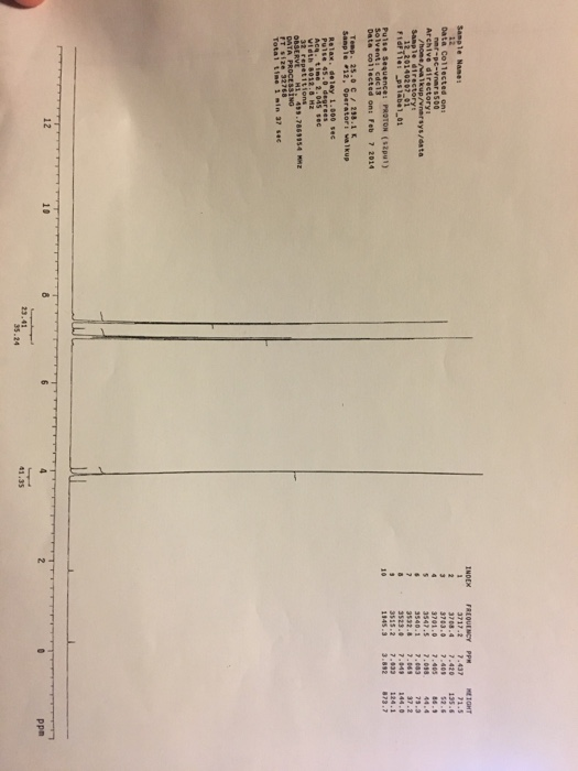 Solved Assign The Peaks In The Following Hnmr Spectrum Chegg