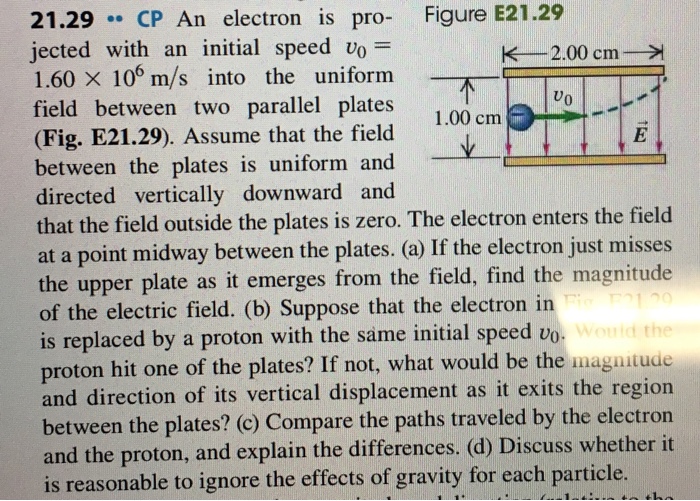 Solved CP An Electron Is Projected With An Initial Speed V O Chegg