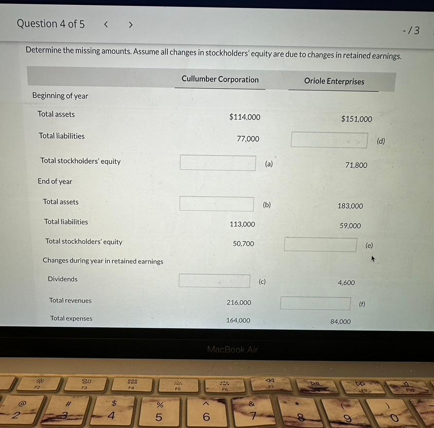 Solved Determine The Missing Amounts Assume All Changes In Chegg