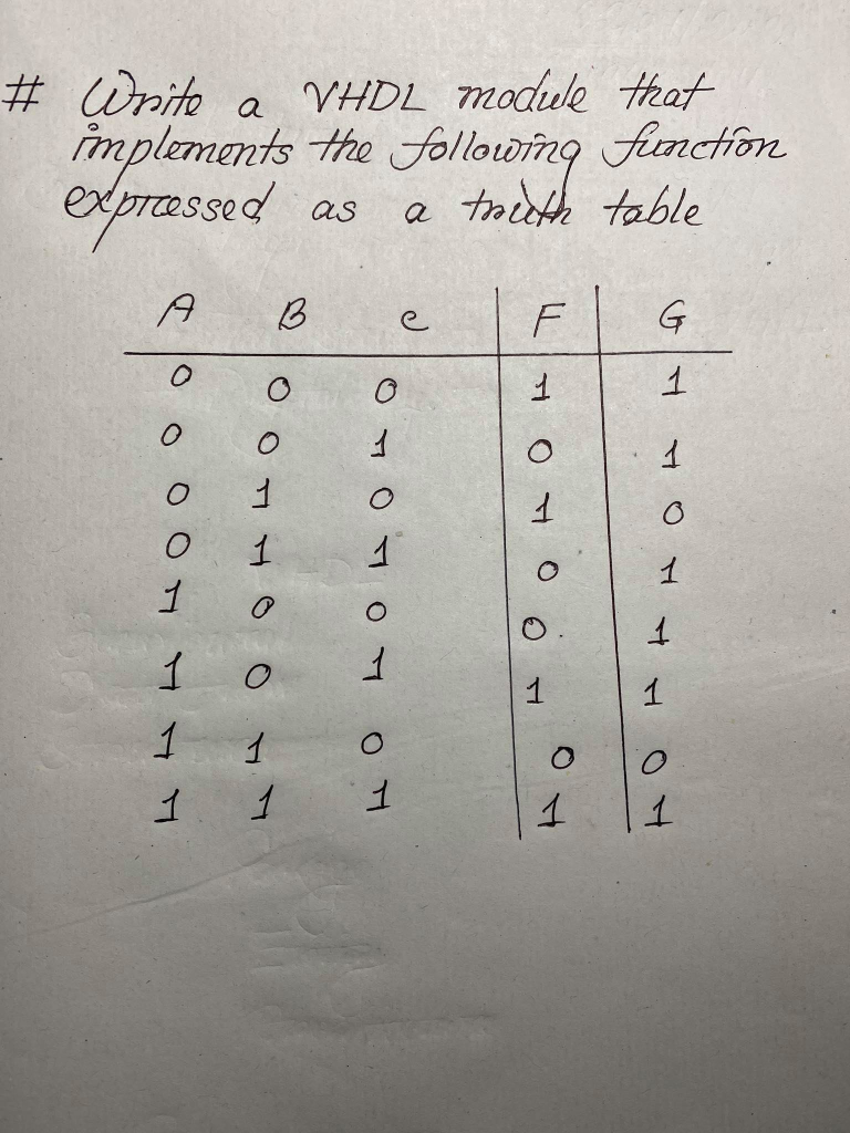 Solved Write Vhdl Module That Implements The Following Chegg