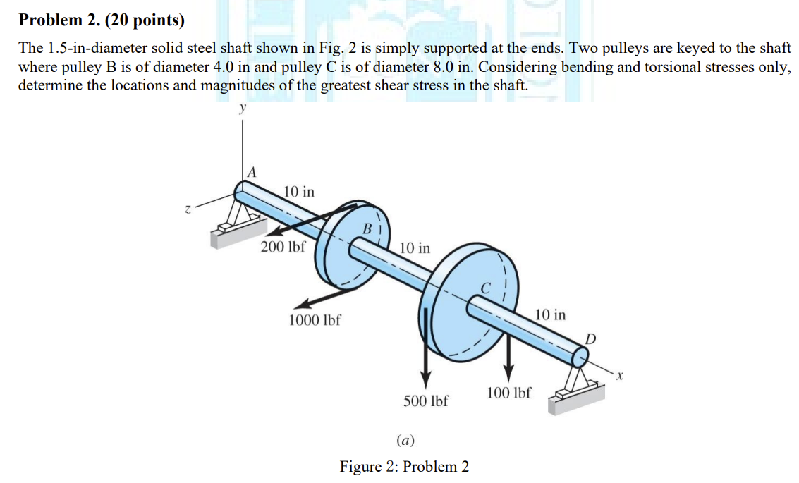 Solved The In Diameter Solid Steel Shaft Shown In F