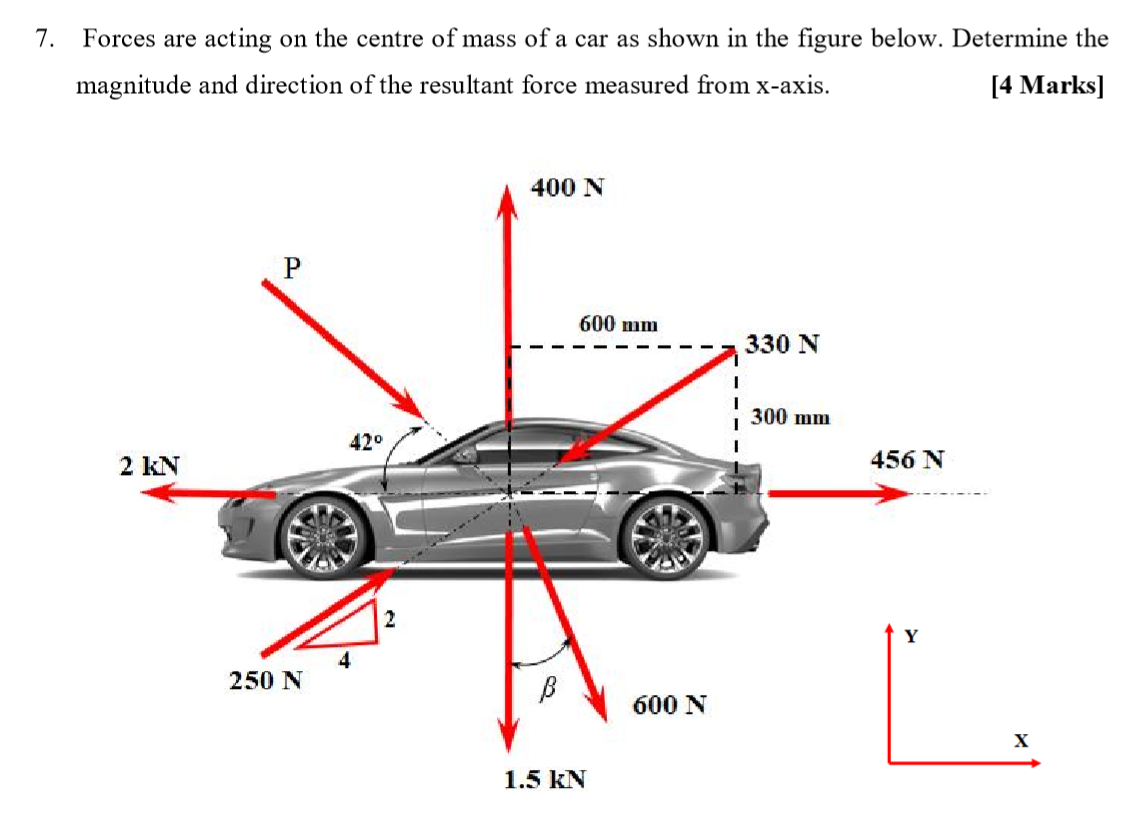 Forces Are Acting On The Centre Of Mass Of A Car Chegg